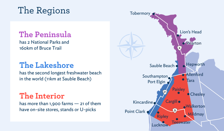 Regions
