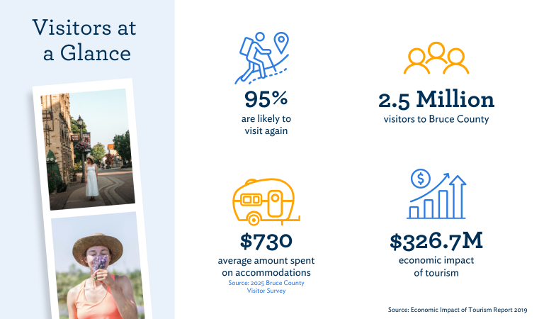 Visitor Overview